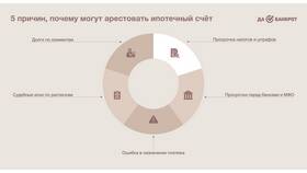 Арест от ФССП: что это означает в Уютерра