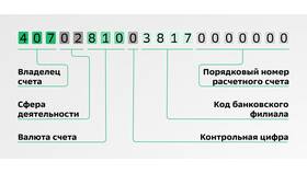 Бессрочный счет в Сбербанке: что это