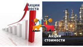 Чем различаются акции в Уютерра