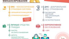 Что оплачивает ОСМС в Уютерра