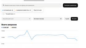 Что выгодно продавать на Авито в мае: сезонные товары и тренды в Уютерра