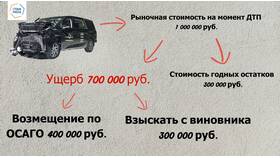 Что значит страховой тариф в Уютерра