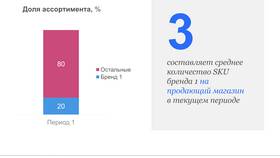 Информация как товар: экономические и правовые аспекты в Уютерра