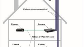 Как обновить список каналов на спутниковой тарелке в Уютерра