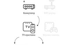 Как подключить телефон к цифровой приставке в Уютерра