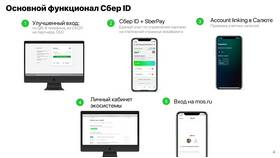 Как получить ID Сбербанка через Сбербанк в Уютерра