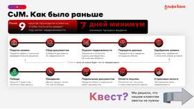 Как получить кредит наличными в Альфа-Банке в Уютерра