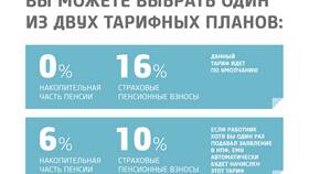 Как получить накопительную часть пенсии из НПФ