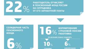 Как получить накопительную часть пенсии родственникам в Уютерра