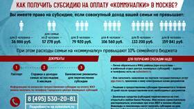 Как получить субсидию за квартплату в Уютерра