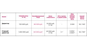 Как посчитать процент оценок: подробное руководство в Уютерра