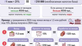 Как рассчитать налоговую базу по налогу