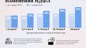 Как рассчитывается НДФЛ в 2025 году в Уютерра