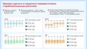 Как рассчитываются отпускные выплаты в Уютерра