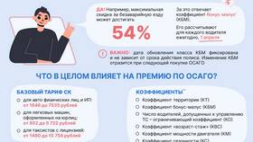 Как узнать стоимость ОСАГО на свой автомобиль в Уютерра