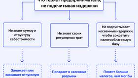 Почему коммунальные услуги относятся к постоянным издержкам в Уютерра