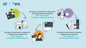 Почему не пришла пенсия на карту ВТБ в Уютерра