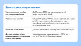 Почему не пришла выплата по беременности и родам в Уютерра