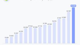 Почему падают акции Сбербанка сегодня в Уютерра