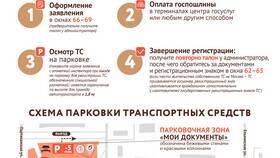 Сколько стоит замена водительского удостоверения через Госуслуги