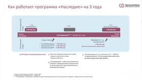 Страховой риск дожитие: что это значит