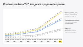 Текущая ситуация с Т-Банком: обзор на 2024 год в Уютерра