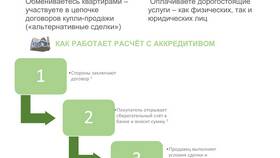 За что банк берет проценты в Уютерра