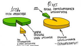 Зачем человеку проценты в Уютерра